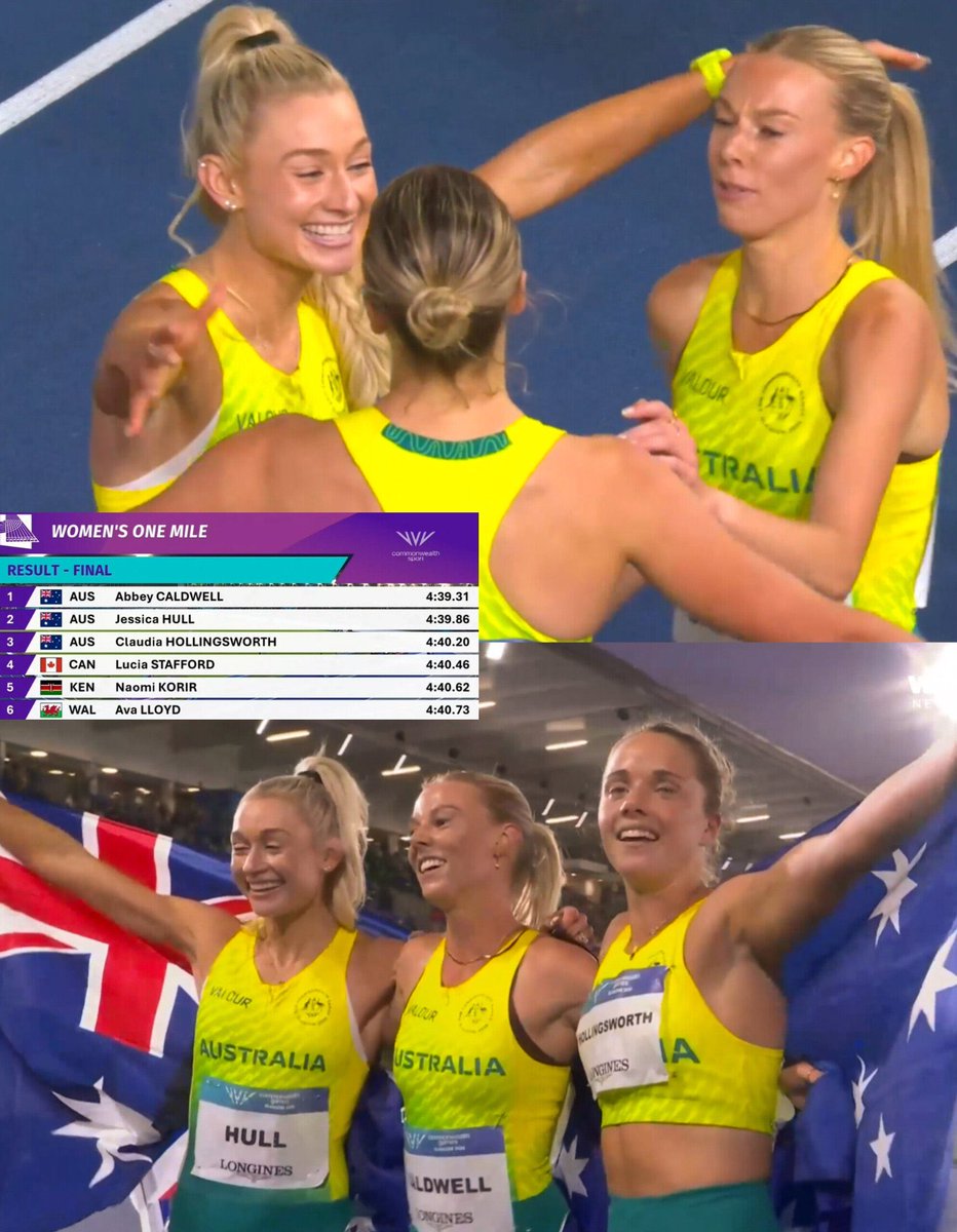 Tweeterfinger1's tweet photo. 🚨Podium sweep for Australia 🇦🇺 in the women’s 1 Mile at the 2026 Commonwealth Games!

🥇 Abbey Caldwell Australian in 4:39.31s.
🥈 Jessica Hull 🇦🇺 in 4:39.86s.
🥉 Claudia Hollingsworth 🇦🇺 in 4:40.20s. https://t.co/Axwtvxcpyw