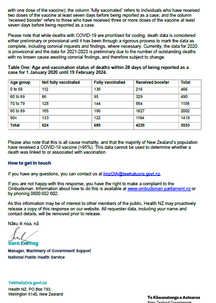 HopeRising19's tweet photo. THE STATE OF NZ COVID DEATH BY VACCINATION STATUS DATA....ABYSMAL  

Health NZ OIA Ref: HNZ00075877  

Come on a journey with me to understand what we are up against in NZ, when we try to access Covid related data through Official Information Applications.    

This OIA response is NOT a rarity.  This is the story of our OIA life.    

1.  We asked questions pertaining to an official table describing the numbers of Covid deaths in NZ.  We asked for the deaths to be broken down in detail, by Covid vaccination status and in the smallest possible age group banding.   

We asked specifically for all Covid deaths under the age of 20 to be identified to us by vaccination status including ZERO vaccines; rather than "not fully vaccinated" status (which encompasses both zero and one vaccines)    

Problem one:   
in the weeks between lodging the OIA and receiving the response, MOH have changed the link to the table and it has disappeared.    

OIA RESPONSE...  (a paraphrasing)  

Health NZ is unable to answer the specific questions as they do not hold the data in the requested form...and it's too much work to get it.    We can however give you "similar" data....  We can give you this table....

WHERE WE MIX TOGETHER UNVACCINATED AND ONE DOSE VACCINATED so it is impossible to actually work out how the unvaccinated fared in terms of deaths from Covid.    

In this data we only include people in the "fully vaccinated death from Covid" column when they have been DOUBLE VACCINATED FOR MORE THAN 7 DAYS. 

If they tested positive for Covid 6 days (or less) after they have their second vaccine, and then die in the next 28 days,  they are categorised as "not fully vaccinated" and mixed into the single dose and UNVACCINATED category....thus increasing the size of the category where the unvaccinated live!   

Please note that even though Covid deaths are prioritised for coding, the data for 2020 is considered "provisional" and the data for 2021 - 2023 is "preliminary"    

DUE TO THE NUMBER OF OUTSTANDING DEATHS WITH NO KNOWN CAUSE AWAITING CORONIAL FINDINGS and therefore subject to change.    

Problem two:   
we asked for the narrowest possible age group banding, and also for age 20 and below to be given separately.    

Instead we get a table where everyone aged  0 to 59 

ARE CONFLATED INTO ONE AGE GROUP CATEGORY   

So there we go....right back at square one and absolutely none the wiser how the unvaccinated have fared in terms of number of Covid deaths in New Zealand by age banding and vaccination status.....or any other banding!

NB this was early 2025....but nothing in our OIA journey of frustration has changed since then

@SimeonBrownMP