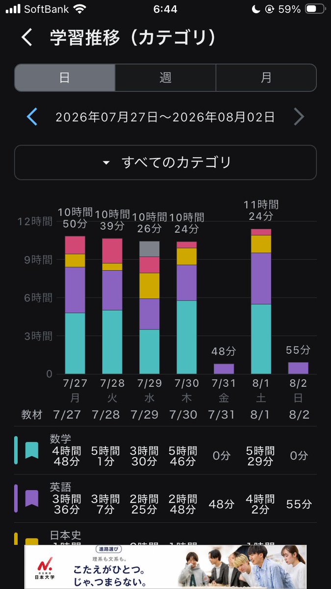 _619T's tweet photo. @_yume_mochi_owo 教材を教科ごとにカテゴリー分けしてレポートを
全ての教材→全てのカテゴリ
にすると好きな色でグラフ作れます！ https://t.co/cie3V6jlrv
