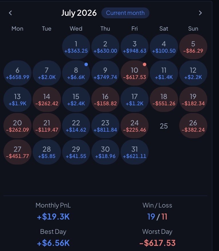 Fryvnnb's tweet photo. July recap 
Started the month with $350.
Here's how the month ended. 👇

Ty Robinhood
On to August. https://t.co/JlO1TBCBYN