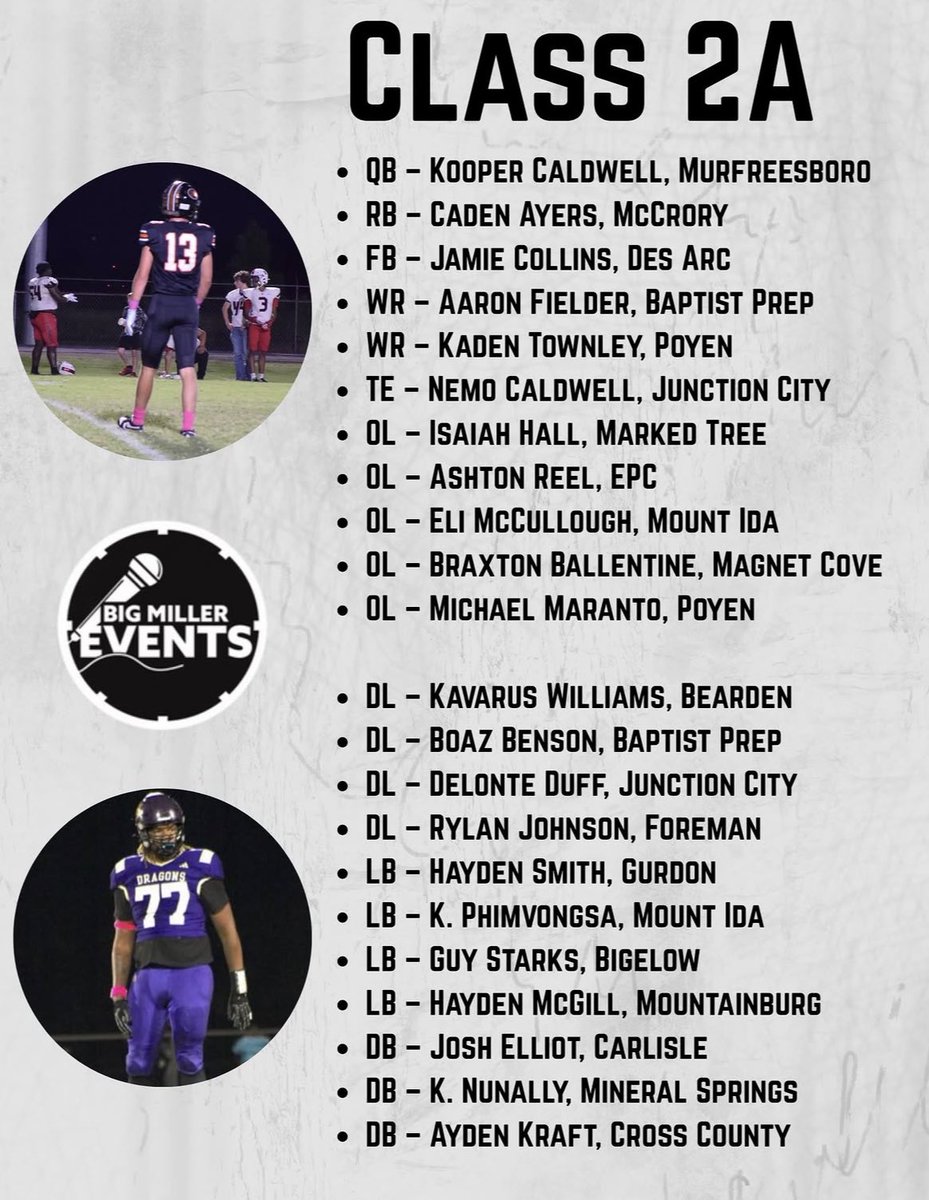 CaldwellKoop10's tweet photo. Blessed to be named to the @HootensARFBall 2a super team! @CoachRyanO @derbytd @PrepRedzoneAR @CoachSpenceOBU @JoshuaEargle @KevinNJWewers @KWashington_7 https://t.co/0XmpOzUC9i