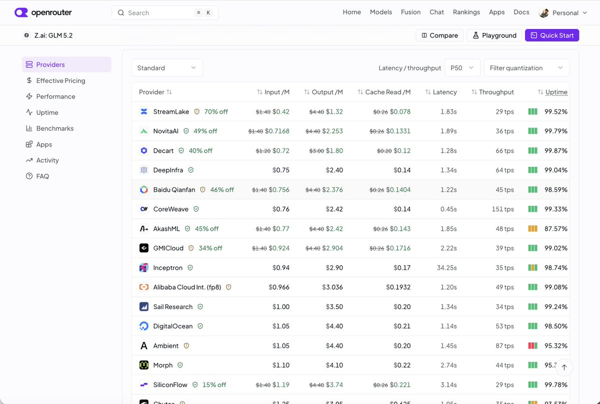 manishvarmad's tweet photo. Anyone arbitraging inference tokens? Excluding the cost of dedicated compute and infra discounts.

For GLM 5.2:
- lower end is $0.75/1M input and $2.40/1M output
- higher end is $1.40/1M input and $4.40/1M output https://t.co/vvfVIuCqsy