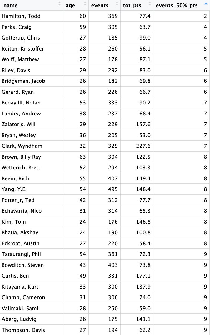 data golf tweet media