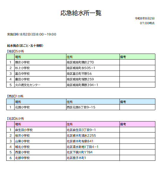 kumamotocity_'s tweet photo. 【応急給水活動について（8月2日7：00時点）】
8月2日（日）の応急給水活動について、次のとおり実施します。

詳しくは↓
https://t.co/aiYZ2BxUQi https://t.co/H7IN6lOcan