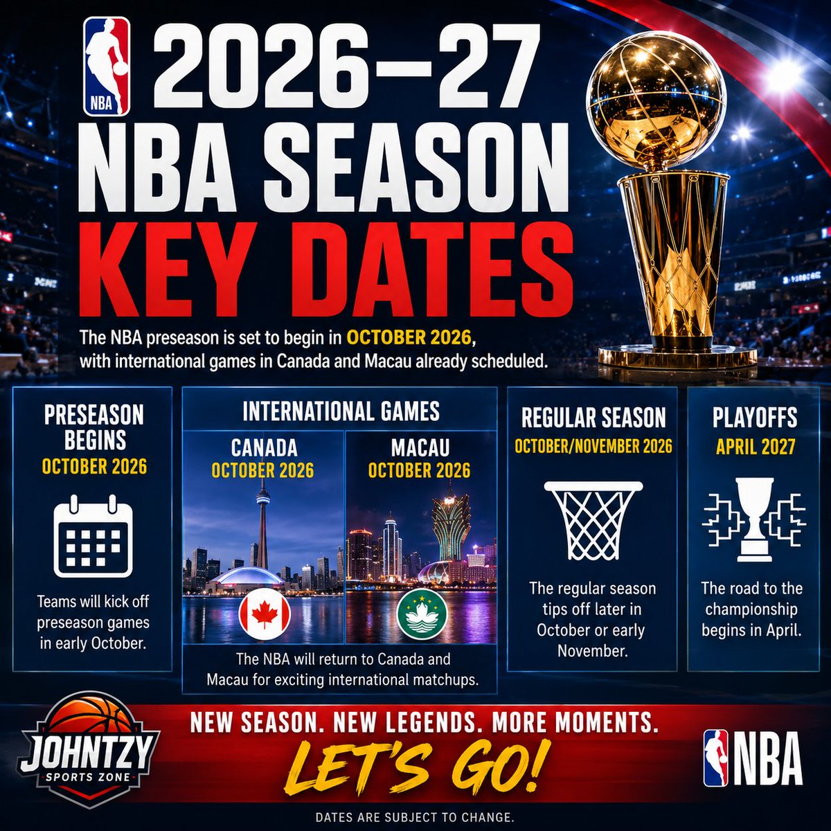 JohnTzy Sports Zone tweet media