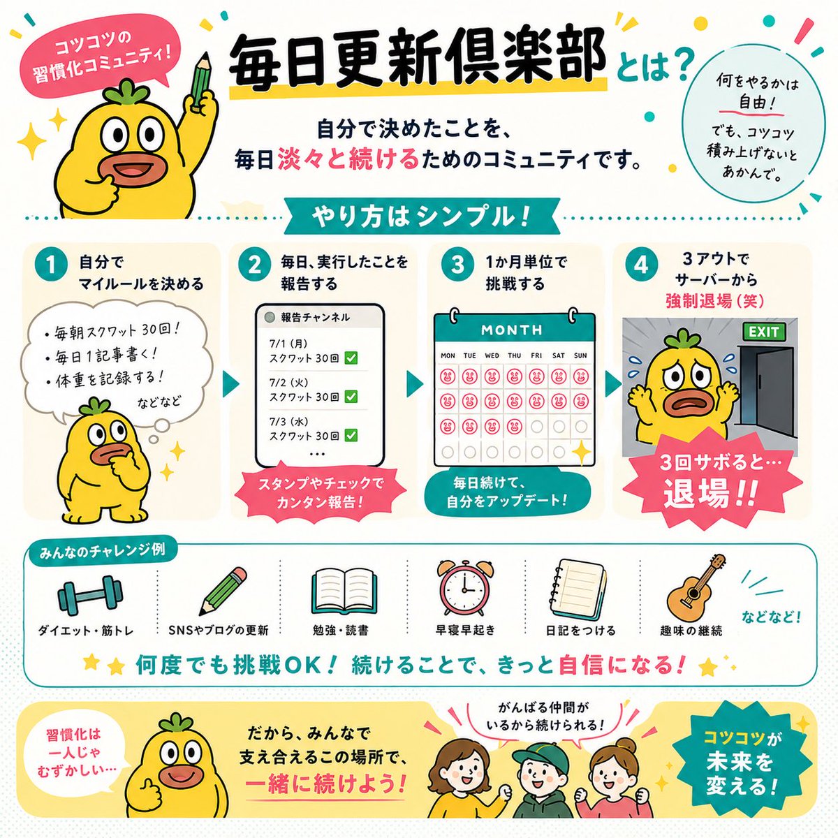 nojob_zz's tweet photo. 【宣伝】

8月になったのでメンシプの宣伝をします！

そもそもですが、

弊メンシプはだいぶ特異点です。

「記事が読み放題」

↑これはどこのメンシプでも同様かと思います。むしろこれがメイン機能で、みんな「この人の記事が読みたい」で参加されることがほとんどでしょう。

この「記事が読み放題」はぼくのメンシプでも同じで、月20本くらい更新される記事が全て読み放題です。

それよりも、
特筆すべきはコミュニティです。

うちはコミュニティを用意しているのですが、そこがキモイくらい活発です。

加入すると専用Discordサーバーへ参加できます。

現在は参加するプランによって下記2つのコミュニティを用意しています。

・無職教サーバー
・毎日更新倶楽部サーバー

ひとつずつ説明します。

___

【無職教】
・メインのコミュニティです。運営開始からかれこれ1年以上となりました。

・ざっくり言うと「人生をご機嫌にするためのコミュニティ」です。怪しいですね〜。実態は放課後の教室みたいな感じで、みんな自由に何かしらをやっています。

・運営側から具体的なワークが課されているわけではありません。

・「お部屋」
参加すると自分の部屋を付与されます。そこでは自由に発言可能。ポジティブなことも、ネガティブなことも、独り言も、弱音も、嬉しかったことも、なんだってつぶやいてOKです。

だって、自分の部屋なんだから。

誰かがこっそり覗きに来て、コメントしてくれたりリアクションしてくれることがあります。

あなたも誰かの部屋の小さな独り言に反応したり、静かに見守ったりすることができます。

もちろんリアクションも発言も強制ではありません。自由にしていいのです。だってそこはあなたの部屋なんだから。

・「ラウンジ」
音声でのやり取りができる場所です。自由に出入りして雑談をしたり、相談事をしたりできます。誰かを誘って入るのもいいし、空いた時間にふらっと入っておけば誰かが覗きに来るかもしれません。

現代人は家族や職場の人以外との会話が圧倒的に不足しています。不健康です。たまにはよー分からん誰かとくだらない話をしましょう。

・「スペース座談会」
月1でスペースによる相談会を実施します。公開プチコンサルみたいな感じですね。生活の悩みでもビジネスの話でも雑談でもOKで、ぼくが1no1で対応します。こちらはXで公開にて実施されるので、無職となんか話てえなという人はご利用いただけます。

・「イベント」
最近は限界集落でBBQしたりする合宿がありましたね。過去にもただの飲み会、サイゼ会、エアビーでnote合宿、鍋を囲む会、マルシェをやる、など色々なオフラインイベントがありました。

ぼくがいないのに勝手に集まっているケースもあります（誘えや）

やっぱりリアルイベントってものすごく良い（語彙力）ので、これからも不定期で開催されることと思います。みんなほぼ初対面なので参加ハードルが低いです。

こんな感じで色々なことがあります。思いつきで勉強会があったり、偏愛を語る会に登壇させられたりもします。

年齢層は0歳児〜60代と幅広く、闇鍋みたいなコミュニティだなと思います。

___

「毎日更新倶楽部」
こちらは毎日自分で決めたマイルールを遂行するだけのシンプルな報告をするコミュニティです。

１ヶ月単位で実施し、3アウトになったら強制的にサーバーを追い出されます（笑）

習慣化をするために何度でもやっていこうというコンセプトとなります。

ダイエットでもSNSでもなんでもいいからコツコツ積み上げないとあかんで。

___

・コミュニティなんて苦手

という人は記事だけ読んでりゃOK。

でも、他者と関わり、他人の意見や思考を覗き見して、まずはクローズドで心理的安全が保たれたコミュニティで発信をしていくというのを、ぼくはけっこう推奨しています。

なんか胡散臭くなるので大声では言いませんが、うちのコミュニティに入ってから明らかに人生が好転したという人がけっこうたくさんいます。

合うか合わないかは人によりますし合わなきゃ抜ければいいし、合うならずっといればいいと思います。

ふらっと抜けて、また帰ってきたり、そういう人もぜんぜんいます。一度出たからどうとか、そういうのもないです。気楽にやりましょう。

___

【まとめ】
・毎月20記事くらい読めます
・コミュニティ参加できます
・毎月の相談コーナーがあります
・不定期のイベントあります
・友だちできます
・焦りが消えます
・稼ぎ方とかは別に教えてないです
・自分らしい暮らしを目指しましょう

【おすすめしたい人】
・なんとなく暮らしを良くしたい
・人生を見直したい
・ゆるい雰囲気が好き
・友達ほしい

【おすすめしない人】
・目に見えた成果が大好き
・マネタイズについて学びたい
・きしょいやつ（きしょいやつ卒業したい人は歓迎）
・ドパガキ

気になる方はぜひ！