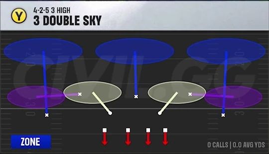 MisterCiv's tweet photo. 4-2-5 Man Pressure Playbook

4-2-5 3 High Formation

These 3 Plays have been (and our Members) winning games with ease

All super easy.

Very few adjustments needed.

Great natural Coverage and Run D https://t.co/PURenSEr8Z