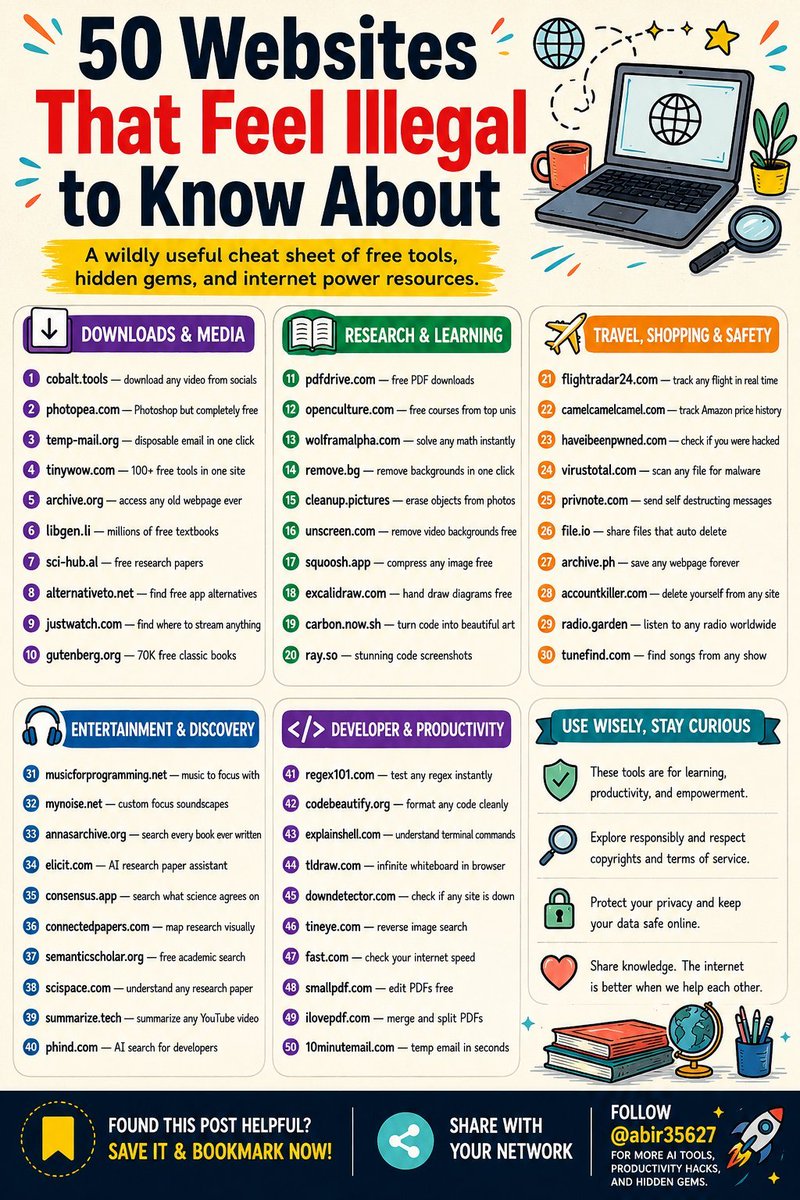 abir35627's tweet photo. 50 Websites that feel Illegal know:

DOWNLOADS & MEDIA
1. https://t.co/ZUq2Ncm6qa — download any video from socials
2. https://t.co/Q8HFWYwPMN — Photoshop but completely free
3. https://t.co/tg6rAJHnx4 — disposable email in one click
4. https://t.co/M5eltoY7vY — 100+ free tools in one site
5. https://t.co/T2Vfvw6XWy — access any old webpage ever
6. https://t.co/jCoezJpRK1 — millions of free textbooks
7. https://t.co/q51yXwIINM — free research papers
8. https://t.co/17RhjhlDF4 — find free app alternatives
9. https://t.co/3QZ5l5yl1F — find where to stream anything
10. https://t.co/RNmiI4g4Hx — 70K free classic books

RESEARCH & LEARNING
11. https://t.co/tdRtxwizk6 — free PDF downloads
12. https://t.co/ebkL9gUId9 — free courses from top unis
13. https://t.co/7vhmkJySgR — solve any math instantly
14. https://t.co/cVlAFhOLJb — remove backgrounds in one click
15. https://t.co/n2DwuHqpYO — erase objects from photos
16. https://t.co/3btmAOQlzd — remove video backgrounds free
17. https://t.co/jcq76aSMo6 — compress any image free
18. https://t.co/kB1Wv8O2k6 — hand draw diagrams free
19. https://t.co/CNxsa07Ky1 — turn code into beautiful art
20. https://t.co/ejQPYinoMz — stunning code screenshots

TRAVEL, SHOPPING & SAFETY
21. https://t.co/W1kYTBHZr3 — track any flight in real time
22. https://t.co/EReCL02jur — track Amazon price history
23. https://t.co/dENnLqqYOk — check if you were hacked
24. https://t.co/IMgsmO4EXN — scan any file for malware
25. https://t.co/qDI3u7Jf0B — send self destructing messages
26. https://t.co/0tf8OBOJOO — share files that auto delete
27. https://t.co/o8njZOGsyL — save any webpage forever
28. https://t.co/RI4krGy9QQ — delete yourself from any site
29. https://t.co/VLgY7xA6hq — listen to any radio worldwide
30. https://t.co/sSEs6w6CQj — find songs from any show

ENTERTAINMENT & DISCOVERY
31. https://t.co/BvwOywKf7n — music to focus with
32. https://t.co/QGGjNePYfT — custom focus soundscapes
33. https://t.co/4Evnsm478n — search every book ever written
34. https://t.co/345IZzzlL2 — AI research paper assistant
35. https://t.co/u5mdvMc3rS — search what science agrees on
36. https://t.co/fOdn8kERnP — map research visually
37. https://t.co/xd7B5DrgOL — free academic search
38. https://t.co/Jt2U3JgGVe — understand any research paper
39. https://t.co/hPhBVdvLKG — summarize any YouTube video
40. https://t.co/dQi3wfzhja — AI search for developers

DEVELOPER & PRODUCTIVITY
41. https://t.co/uS6GcP4CrW — test any regex instantly
42. https://t.co/VAkmlb2XVh — format any code cleanly
43. https://t.co/Ny6uDkSz2T — understand terminal commands
44. https://t.co/ZTmxcNYR7A — infinite whiteboard in browser
45. https://t.co/Jes8jI9hEf — check if any site is down
46. https://t.co/xW5eRG3LQh — reverse image search
47. https://t.co/7r15H0afst — check your internet speed
48. https://t.co/qD26lDPtxR — edit PDFs free
49. https://t.co/Ed5uSvxtx8 — merge and split PDFs
50. https://t.co/MmR0OGNFai — temp email in seconds

Follow @abir35627