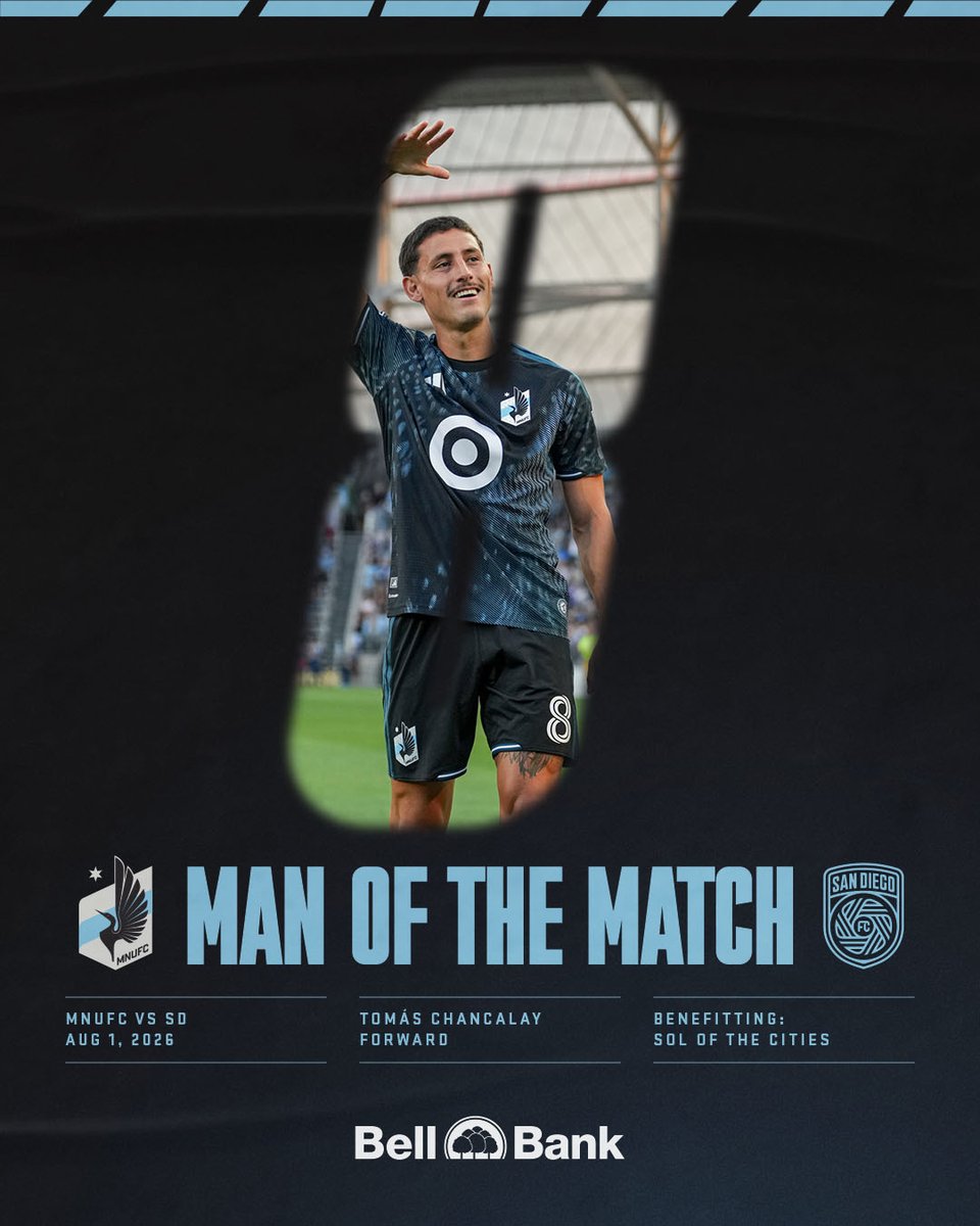 MNUFC's tweet photo. You voted, and Tomás Chancalay is tonight's @gobellbanks Man of the Match! $1,000 will be donated to his charity of choice: @solofthecities https://t.co/oAemRww6DQ