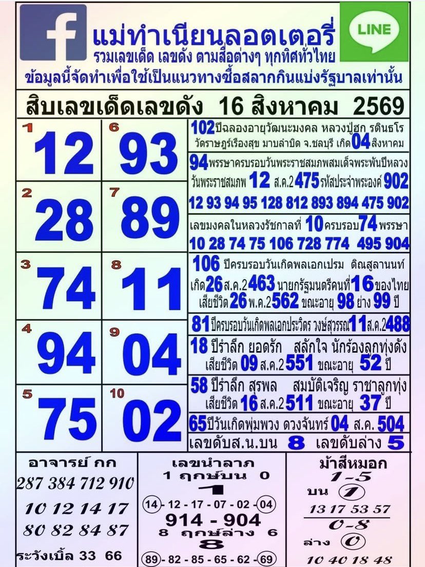 ruaytode's tweet photo. สิบเลขเด็ด #หวยรัฐบาลไทย #เลขเด็ดงวดนี้ #หวยงวดนี้ https://t.co/LSSx375bfO