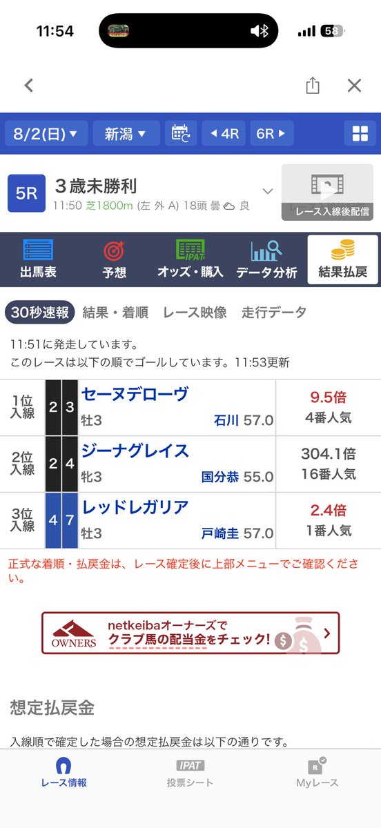 animemo___'s tweet photo. これは無理だ
良い位置いたし買い要素めっちゃあったんだけど、ラストの位置どりが悪いなぁ
やっぱり騎手か https://t.co/226ocIMwGu