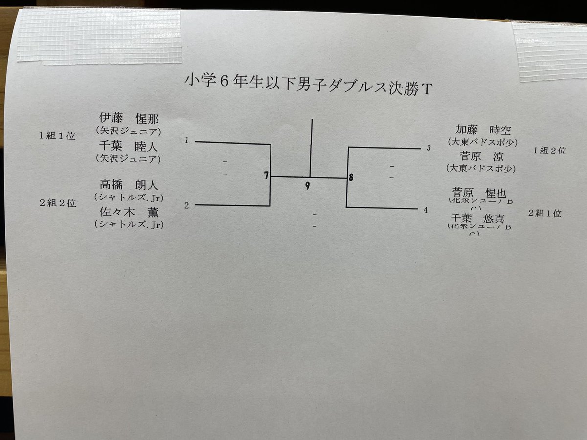 kama_badminton's tweet photo. 令和８年８月２日開催の第4１回釜石市オープンバドミントン選手権大会（ダブルスの部）の、小学6年以下男子の予選結果と決勝トーナメントです。 https://t.co/yNUP0A6cTn