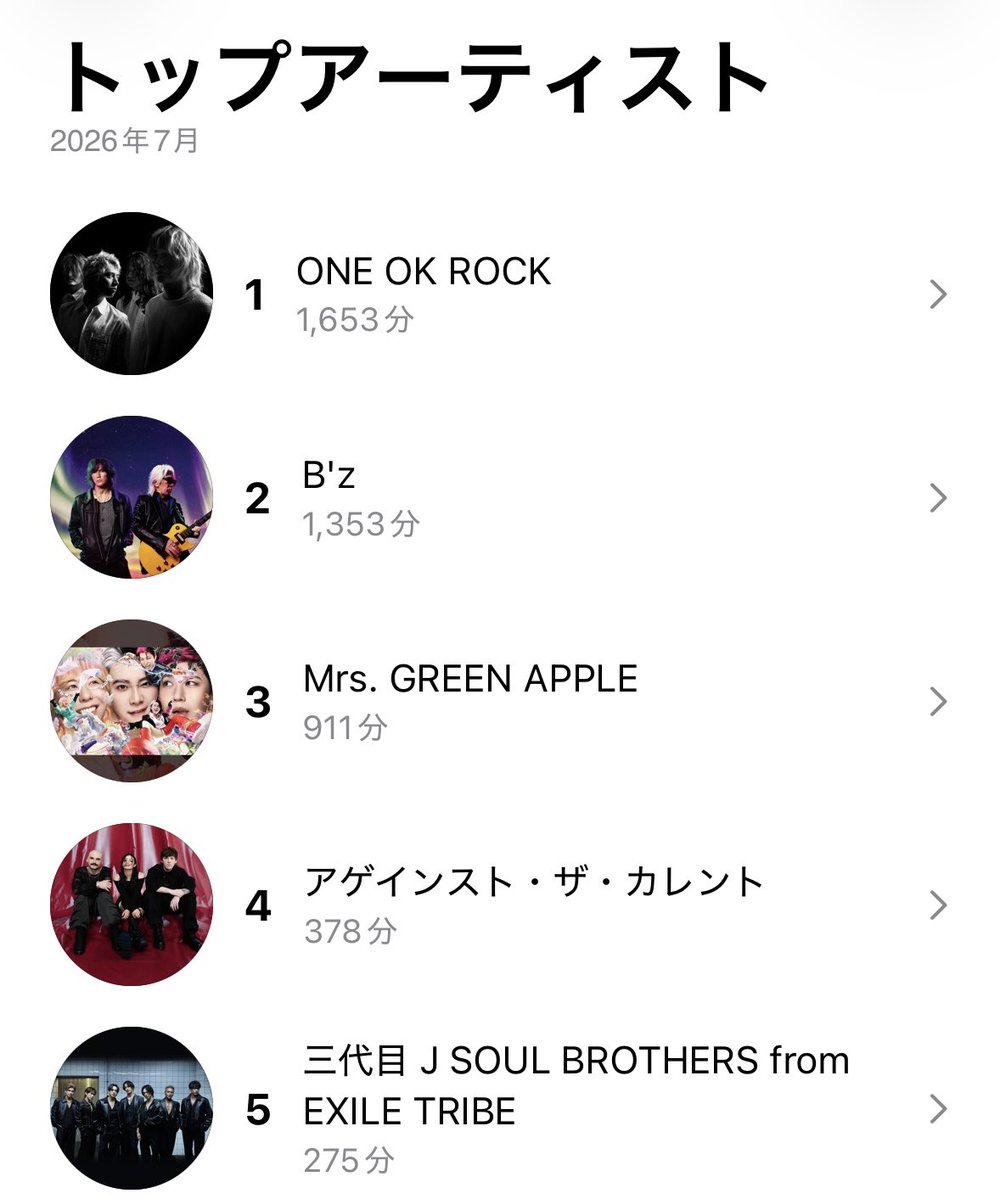 OBM_Kosuke's tweet photo. 2026年7月のReplay

777聴きすぎたwwww https://t.co/uKCXJ6Ry9a