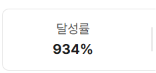 quEmfquEmf's tweet photo. 현재 달성률 934%

1000% 달성 시 펀딩 후원자 전원께
소설 기획 보조용 GPT 챗봇을 증정해드립니다.

많은 관심 부탁드려요! https://t.co/8Nm8rXuKas