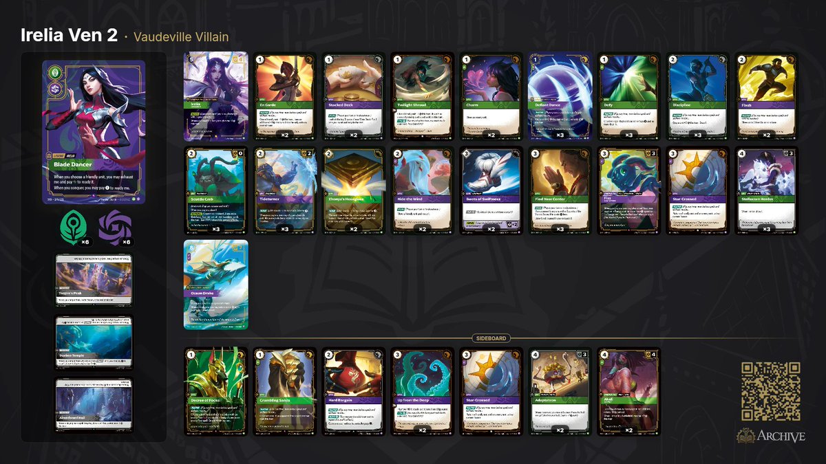 BCatTCG's tweet photo. 2nd in @RunesAndRift triple win-a-box today. List highly based off of @Caravaggio_HS's ideas. A few changes for my playstyle. I'm 90% convinced I should completely cut tentacles, but I need to test rek/viktor properly. Matchups in replies once I figure out how https://t.co/MoZPgNsoHe