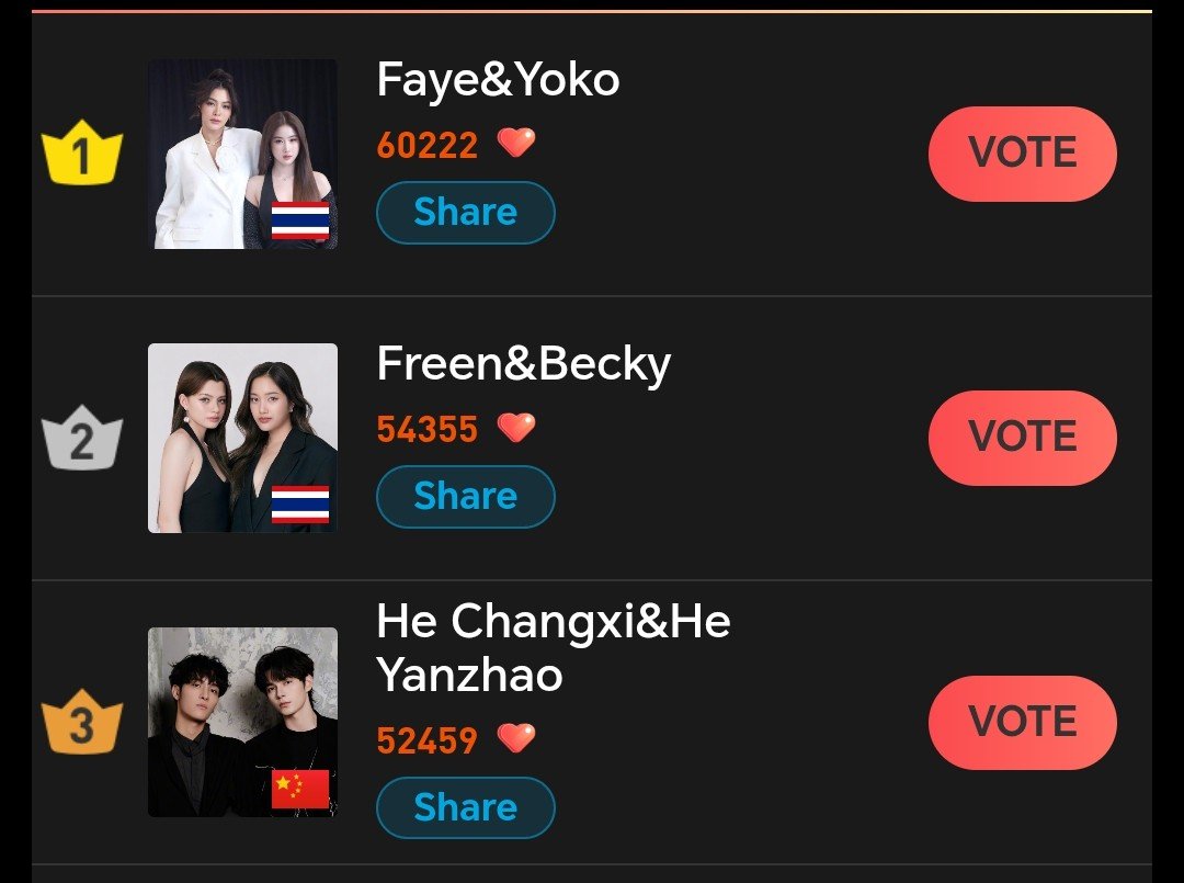 Rouxna5's tweet photo. STARFOCUS : TOP ARTIST
DAY: 13
RANK :5

❤️👇
https://t.co/x5uPQmTKPw

#BounPrem
#bb0un
#prem_space https://t.co/RvwD47FnQT