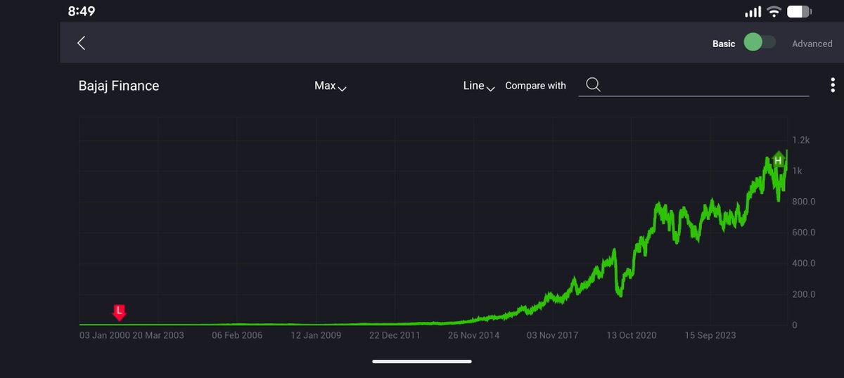 b50's tweet photo. Tell me one stock to own over the last 20 years and for the next 20 years. Tell me one stock I should blindly keep buying when it hits 52w lows. Tell me one stock I can leave to my kids. That's all. Just one.
AI: sure - here you go. https://t.co/47lZbRcz29