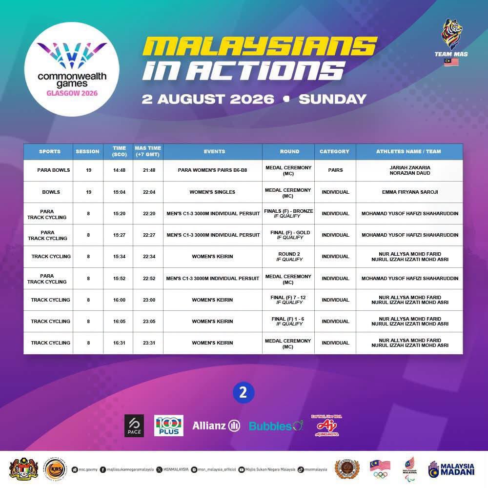 FlashSukan's tweet photo. Team Malaysia in Action di Sukan Komanwel Glasgow - 2 Ogos 2026 (Hari Kesepuluh)
#Glasgow2026 #CommonwealthGames #TeamMAS #FlashSukan https://t.co/AJ726xR4Vt