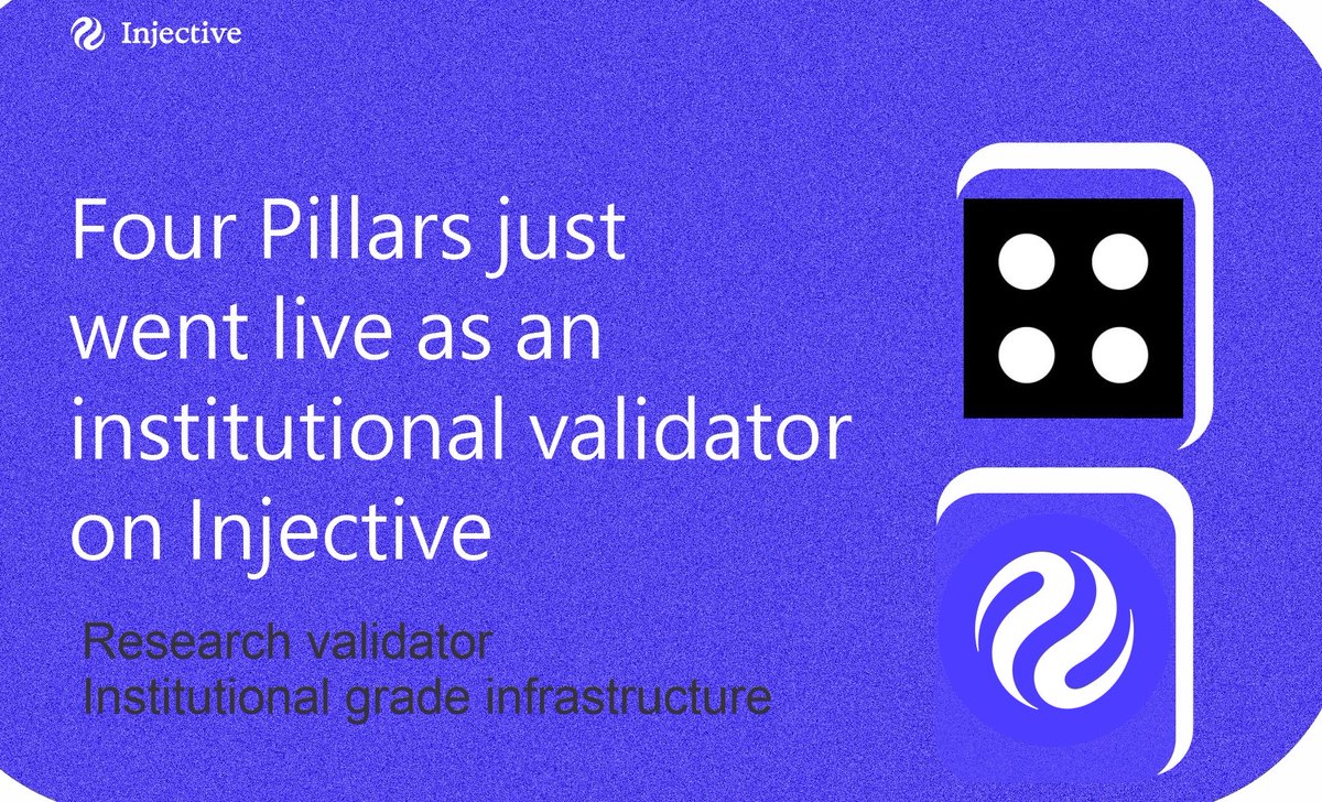 0xRecoba's tweet photo. Four Pillars just went live as an institutional validator on @injective 

What makes this different from a standard validator announcement:

They spent two years researching Injective before committing infrastructure. 12 published analyses covering RWAs, tokenomics, EVM architecture and protocol upgrades. 

They understood the chain deeply before they secured it.

The numbers behind Four Pillars:
→ 99.9%+ uptime 
→ $52.1M assets under stake 
→ 24 chain networks 
→ Backed by Pantera Capital
→ Seoul-based

Their institutional arm advises banks and asset managers on stablecoin and RWA deployment. That perspective now participates in Injective governance.

Research-led validator. Institutional grade infrastructure. Regional APAC reach. Delegate on Injective Hub