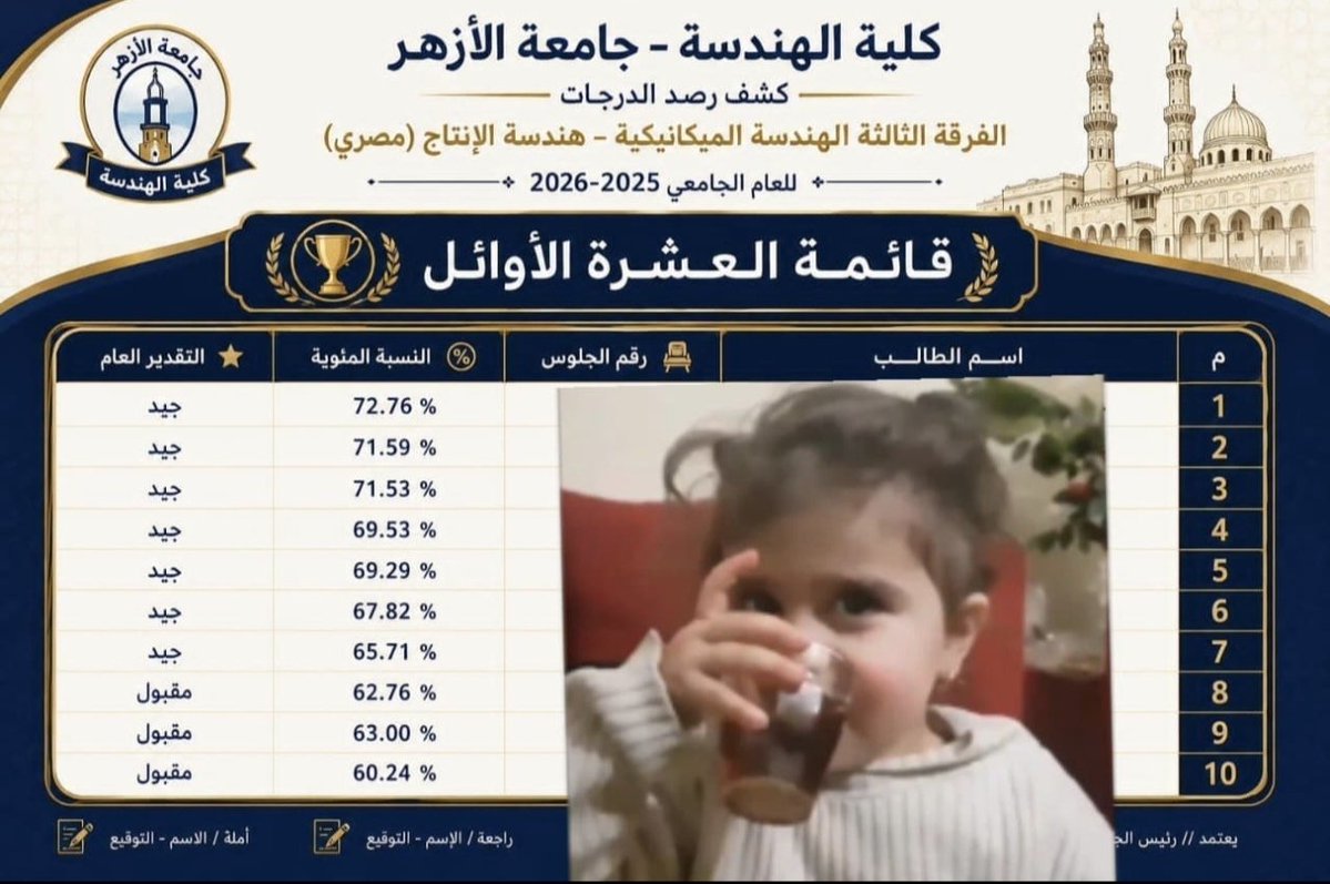 Osama222002's tweet photo. الدكر ينجح ف ميكانيكا الأزهر https://t.co/HDkos3y485