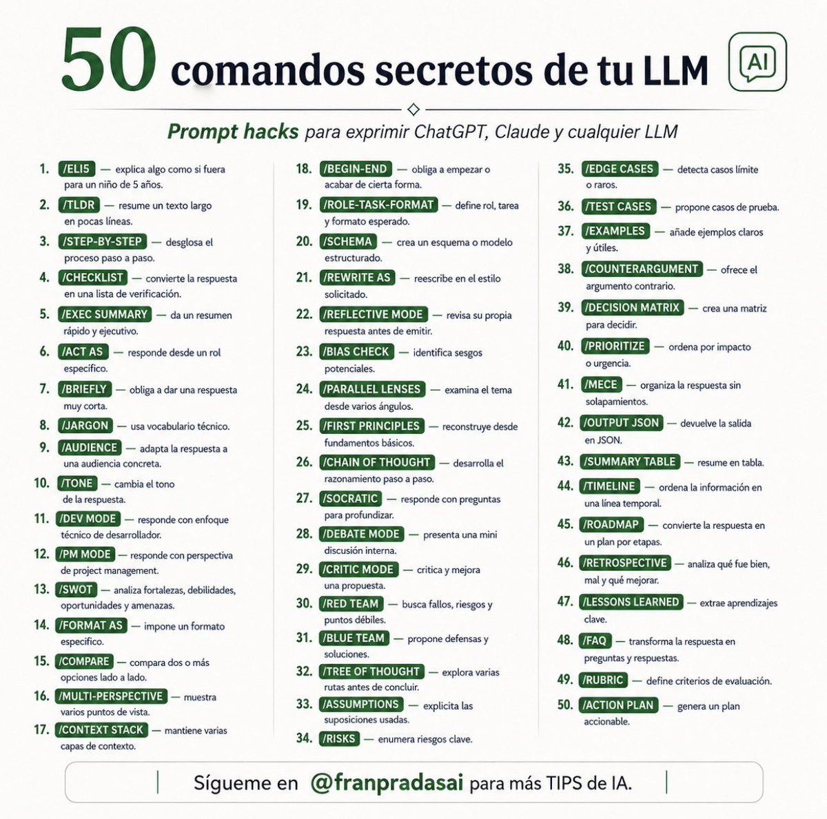 franpradasAI's tweet photo. 📚 50 COMANDOS SECRETOS 
- Para ChatGPT
- Para Claude
- Para Gemini

Nunca sabes cuando los necesitarás: 👇 https://t.co/1E4ZDWMdS8