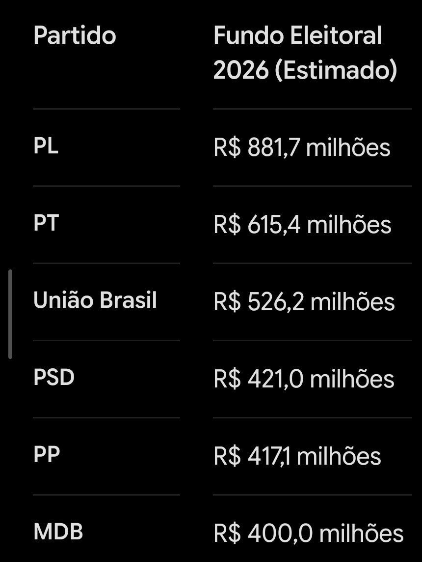 nxvvski's tweet photo. @Suporte64 @NewsLiberdade olha quem realmente tem milhões amigo https://t.co/Q4IWSNGN90
