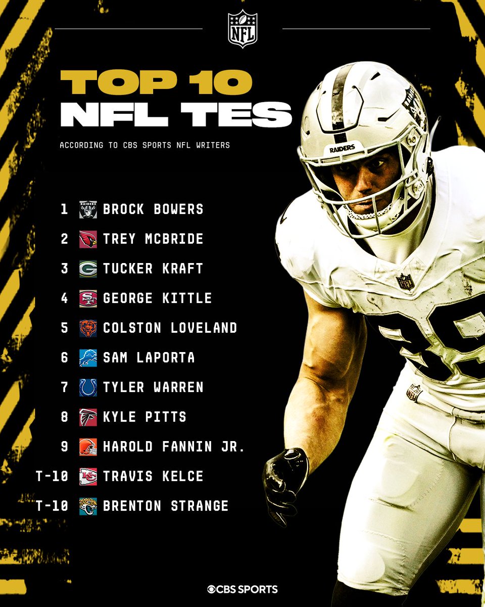 NFLonCBS's tweet photo. The best TEs in the NFL 👏 https://t.co/bb5oKoEjPA