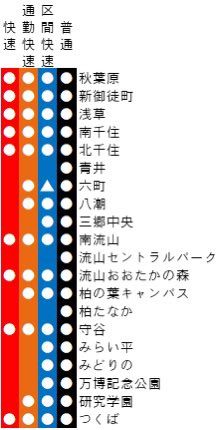 MARO__0621's tweet photo. つくばエクスプレスって、区間快速って言う割に区間じゃないよな。むしろ田園都市線の準急の方が区間快速。会社にもよるけど種別名は分かりやすくあって欲しい。
↓ ↓ ↓左  TX   右  田園都市線 https://t.co/r4WblkkRbU