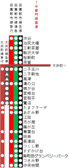MARO__0621's tweet photo. つくばエクスプレスって、区間快速って言う割に区間じゃないよな。むしろ田園都市線の準急の方が区間快速。会社にもよるけど種別名は分かりやすくあって欲しい。
↓ ↓ ↓左  TX   右  田園都市線 https://t.co/r4WblkkRbU