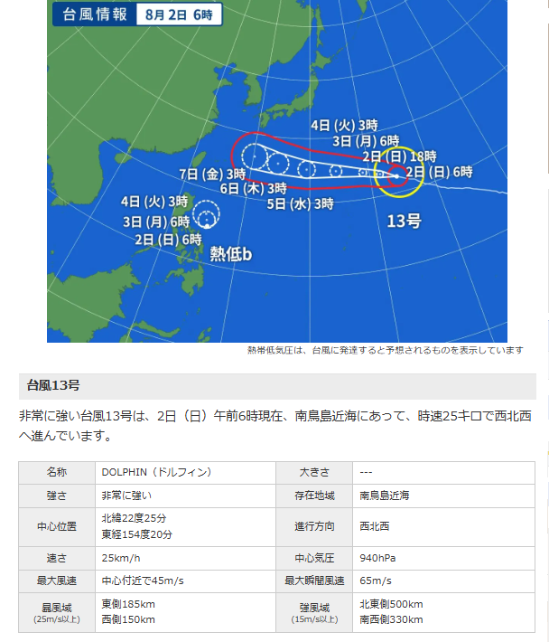 ubokataFLF's tweet photo. 台風13号は６～7日には沖縄地方に到達しそうです。
最近の台風はニュース画像でも気圧とか表示ないね。
当初920hPaだった気圧も940hPaに弱まってますが、依然として「非常に強い」ので、引き続き無事通過、熱帯低気圧化をお祈りください🙏 https://t.co/hDe3JoXbxr