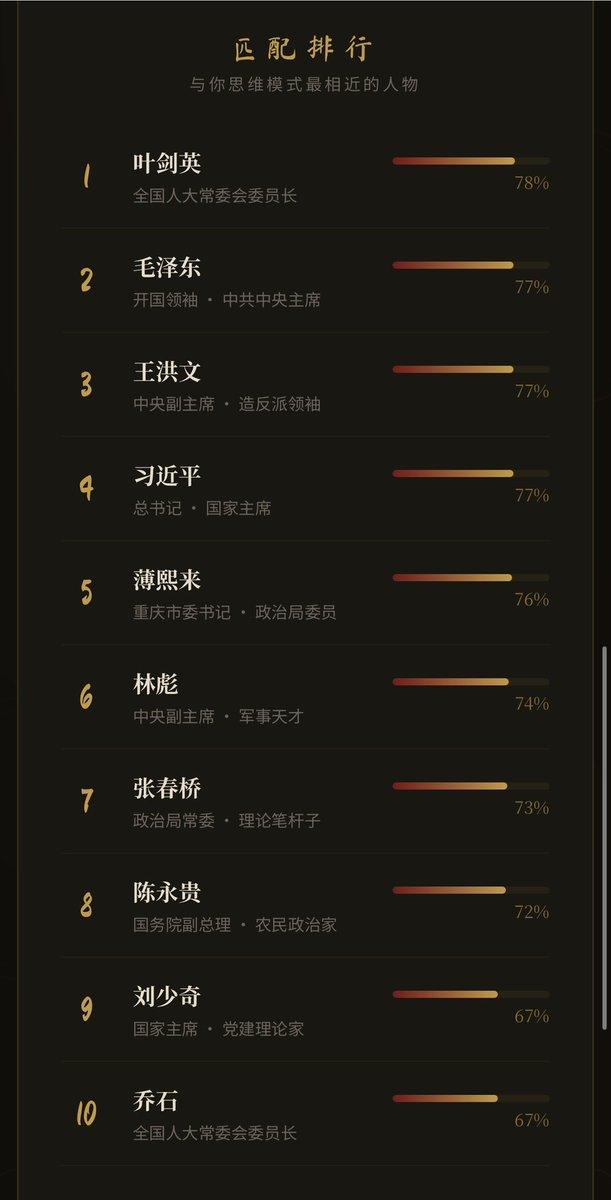 DSP8964's tweet photo. 测了两次… https://t.co/3u3Ej3gJ6t