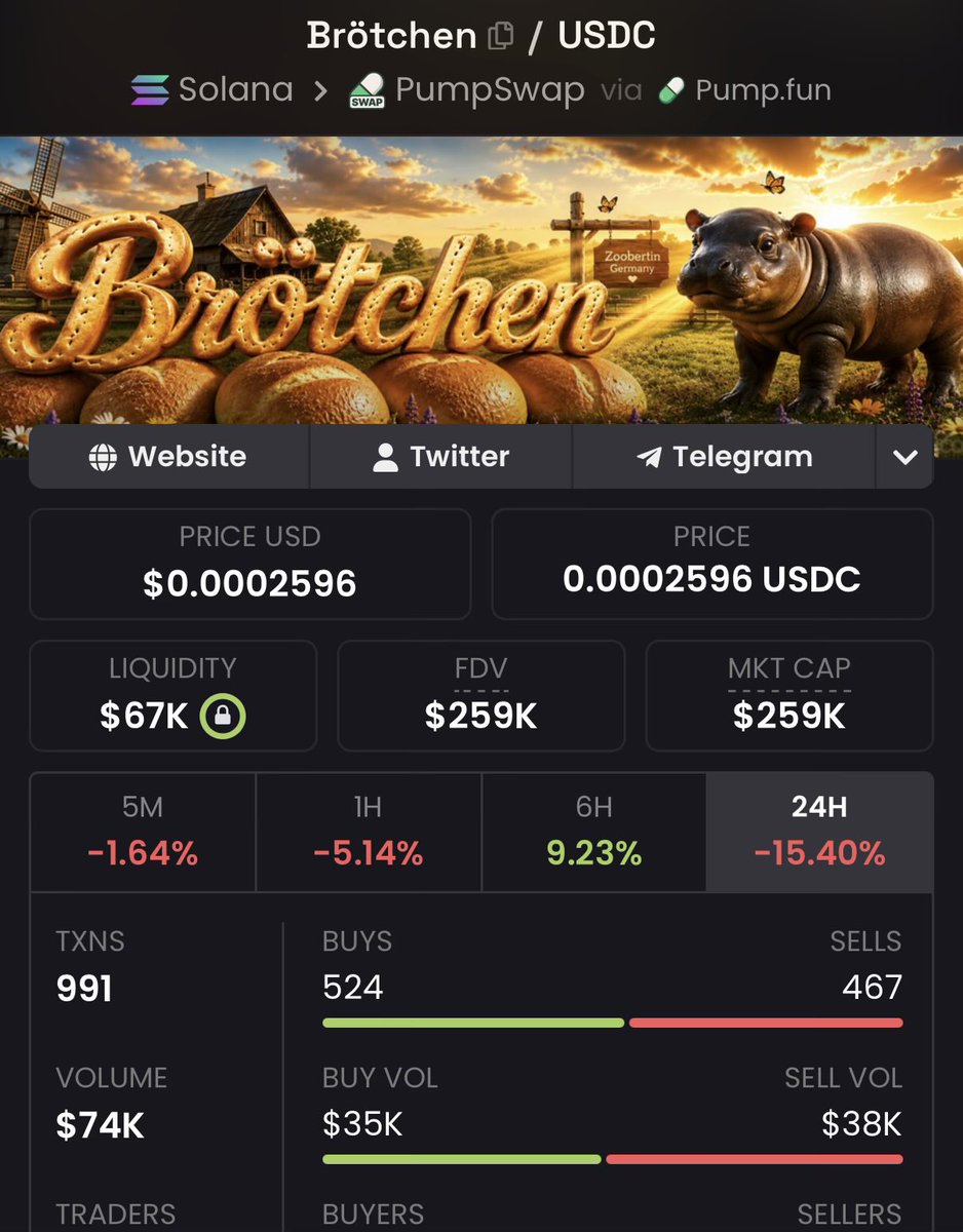 D0STERUS's tweet photo. Growing larger and larger with each passing day. 

Organic growth. Real believers. One community. That’s the #Brötchen difference. 💚

9ZtbETDNjnST9Y2zs82FZYy49xUMPgqXRh46YjjRpump https://t.co/dLdva8gFuJ