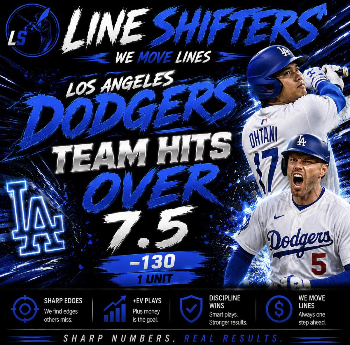 LineShifters's tweet photo. ⚾️ Dodgers Team Hits Over 7.5 (-130)    1 unit

Let’s stay hot 🔥
We Move Lines 📈
#MLBBets #Gambling𝕏 https://t.co/pzwbKTDIOA