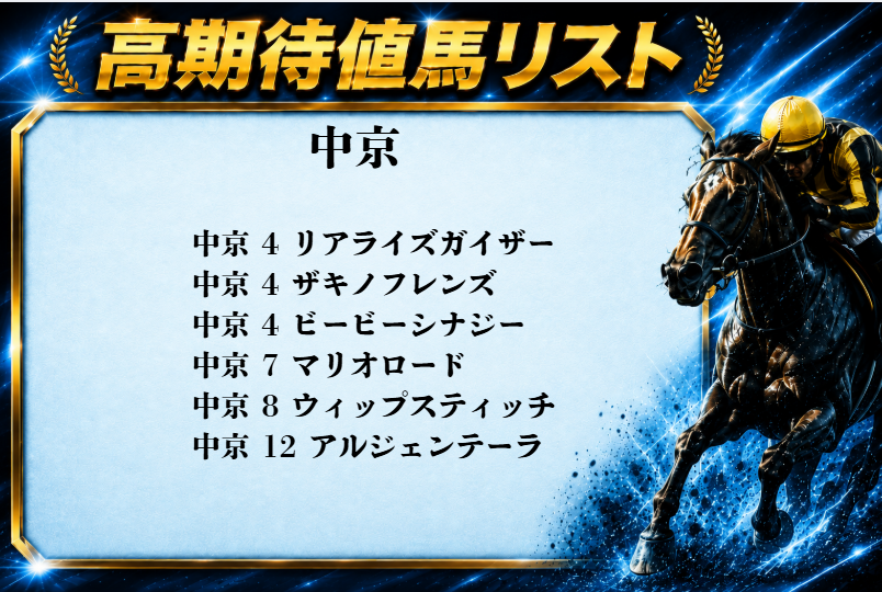 cratzblog's tweet photo. 【2026年8月2日】高期待値馬リスト https://t.co/FVdIwZfl2q