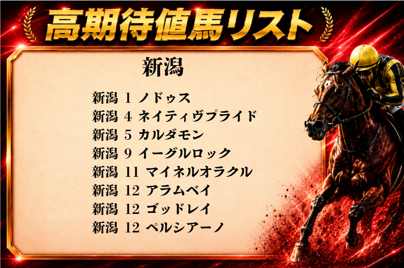 cratzblog's tweet photo. 【2026年8月2日】高期待値馬リスト https://t.co/FVdIwZfl2q
