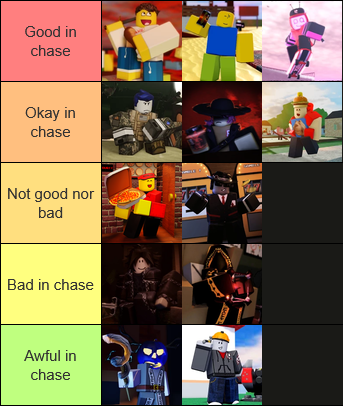 MouselyAsh's tweet photo. how the survivors should be balanced regarding chase vs how people want the survivors to be balanced regarding chase https://t.co/NJjEKAE7PP