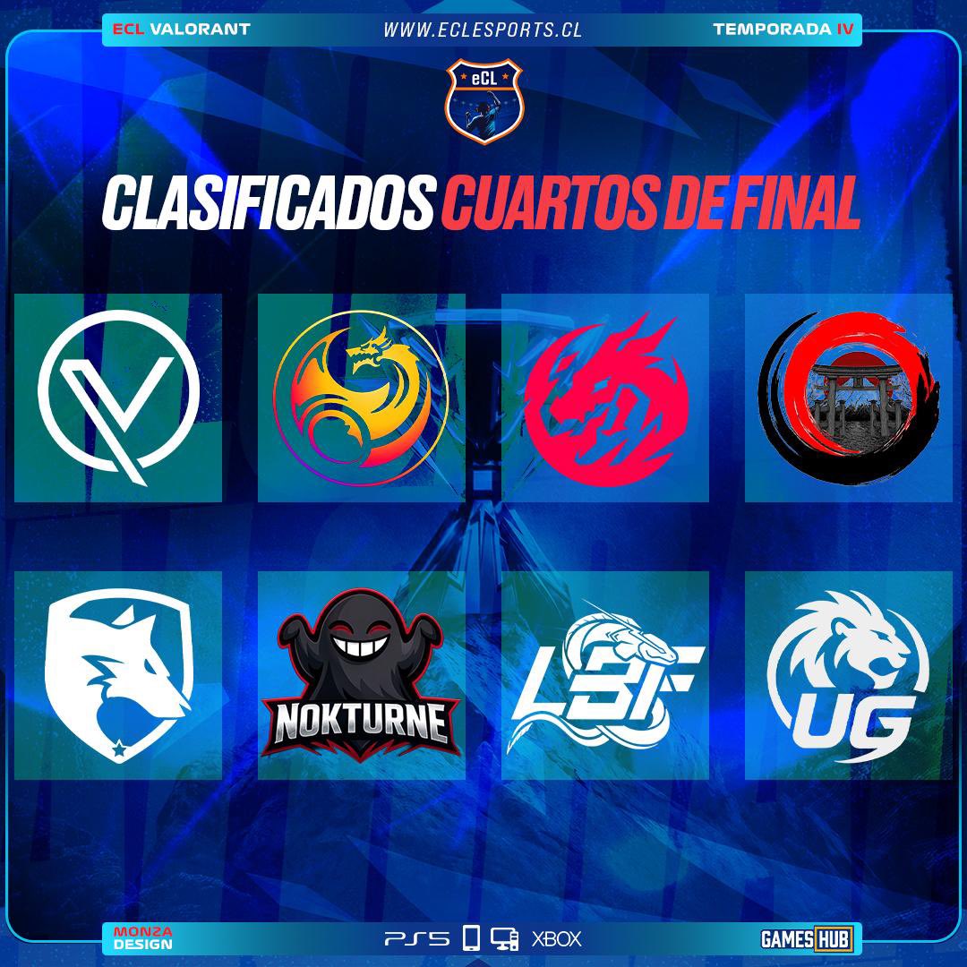 esports_ecl's tweet photo. Todo listo para los Cuartos de Final en esta T4 de la ECL Valorant🏆

De los 24 equipos en la temporada estos son los 8 mejores que se han ganado su lugar en esta fase. Infernales los cruces que se nos vienen 🔥 

Nos vemos mañana en nuestro canal de Twitch 🫡 https://t.co/0iqcFiT6t5
