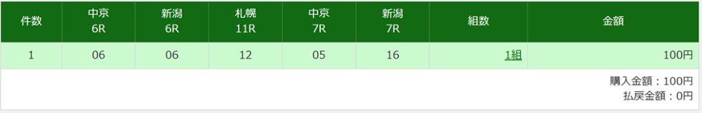 bashkeiba's tweet photo. WIN5 一点勝負予想(2026.08.02)

WIN1 ◎ 06　トミーバローズ
WIN2 ◎ 06　ヘリオトロープ
WIN3 ◎ 12　ボンドガール
WIN4 ◎ 05　ソーニーイシュー
WIN5 ◎ 16　アメリカンステージ

こんな感じ https://t.co/mhZZYtHxBu