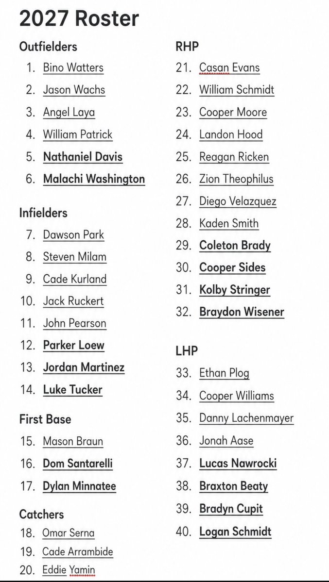 Insidelsubsbl's tweet photo. Updated…and #40 is a BIG one.🐯 https://t.co/emjvouL9IT