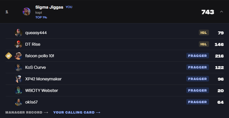 KapiFNR's tweet photo. 1ST NAC Grands Day 1🥇 @Leven2k @QueasyFN @RiseFn @Pollofn6 @CurveFN @FnMoneymaker @OkisFN https://t.co/3JzphJEOyV