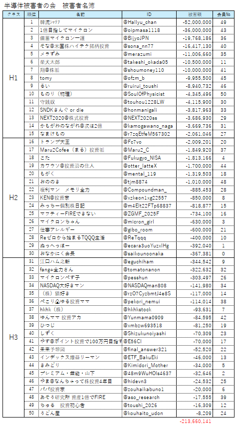 おなかにく@インデックス投資で人生を変える tweet media
