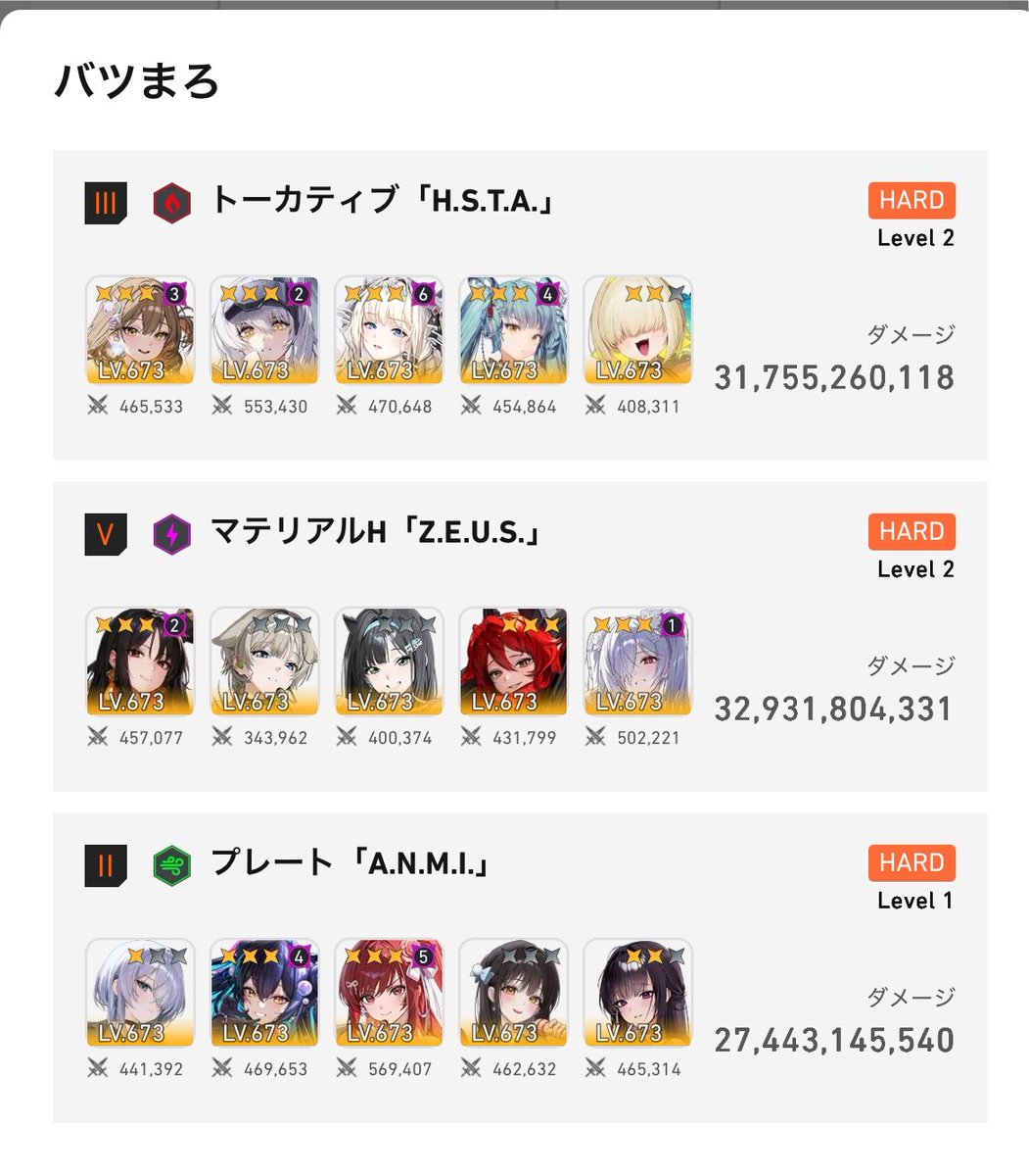 badnikkemaro's tweet photo. 三回ですよん、53位！！
主に進行して下さった皆さん本当にありがとうございました🙏✨

個人としては前回から+106億、合計921億（Slv673）
ここ最近伸び悩んでいた水冷にリソースを多めに注ぎ込んだのも正解でした👏 https://t.co/sIdfQLBzIE