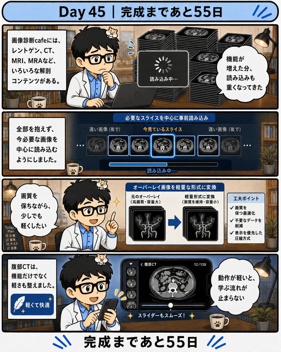 radiology_cafe's tweet photo. 【100日後に完成を目指すスマホ版画像診断cafe】 https://t.co/J6s6Hj7JU9