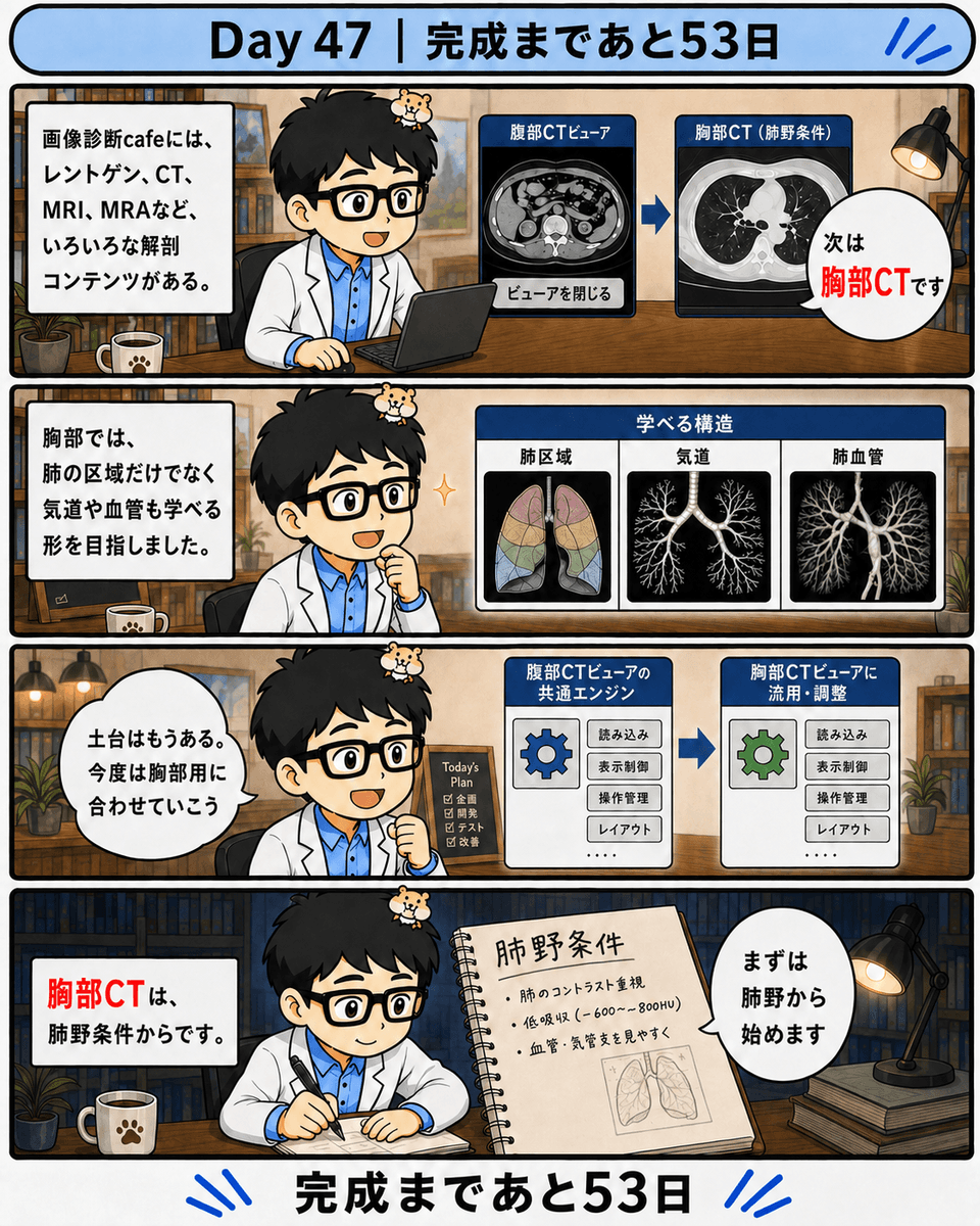 radiology_cafe's tweet photo. 【100日後に完成を目指すスマホ版画像診断cafe】 https://t.co/gclGpAtwpI