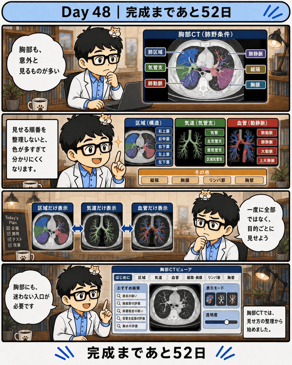 radiology_cafe's tweet photo. 【100日後に完成を目指すスマホ版画像診断cafe】 https://t.co/CInOkJqEO2