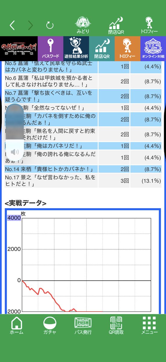 7777zzzzo's tweet photo. カバネリ後ヅモ6確
点灯良くて下段ベルも77で
ぶっちぎってたから追ったら死にました
個人では-5000枚。
前任者を含めたら-6000枚。
世界新認定でいいですか？🥲 https://t.co/MZjQ8AHeT8