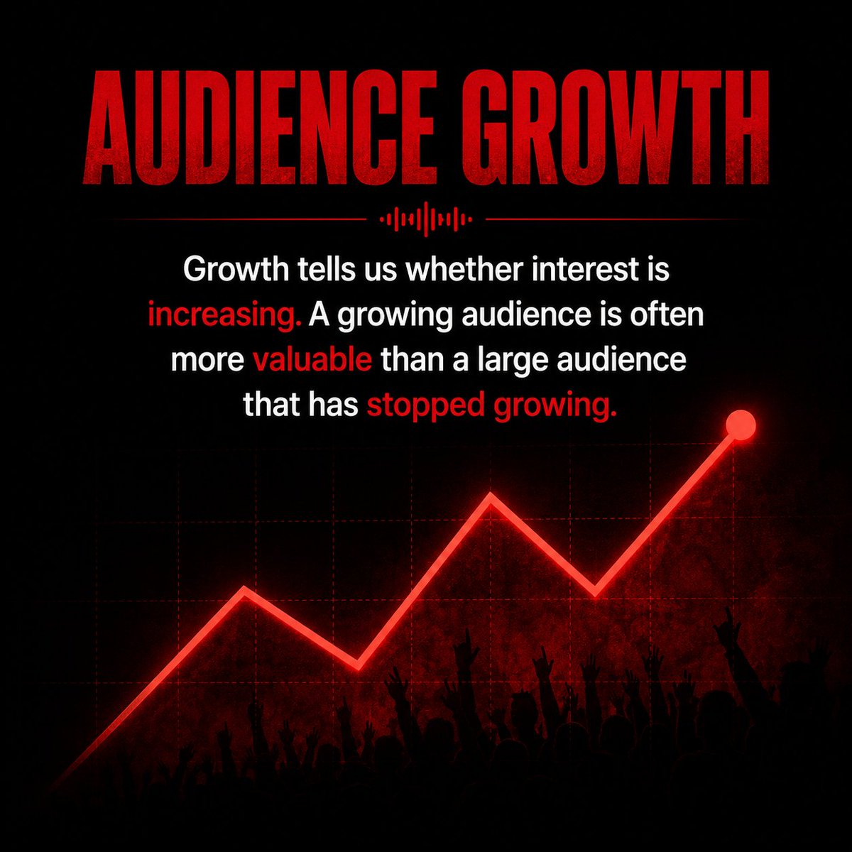 AyomideAston's tweet photo. Audience Growth and Fan Behavior
Signing an artist isn't just guesswork. It’s about having the right signals. https://t.co/xVDnZB1oP5