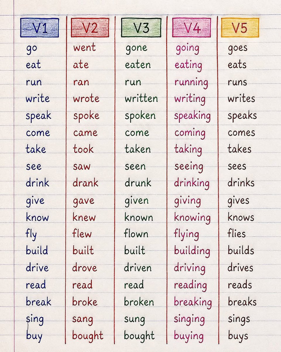 Bestenglishpage's tweet photo. https://t.co/OtFJsXql3H