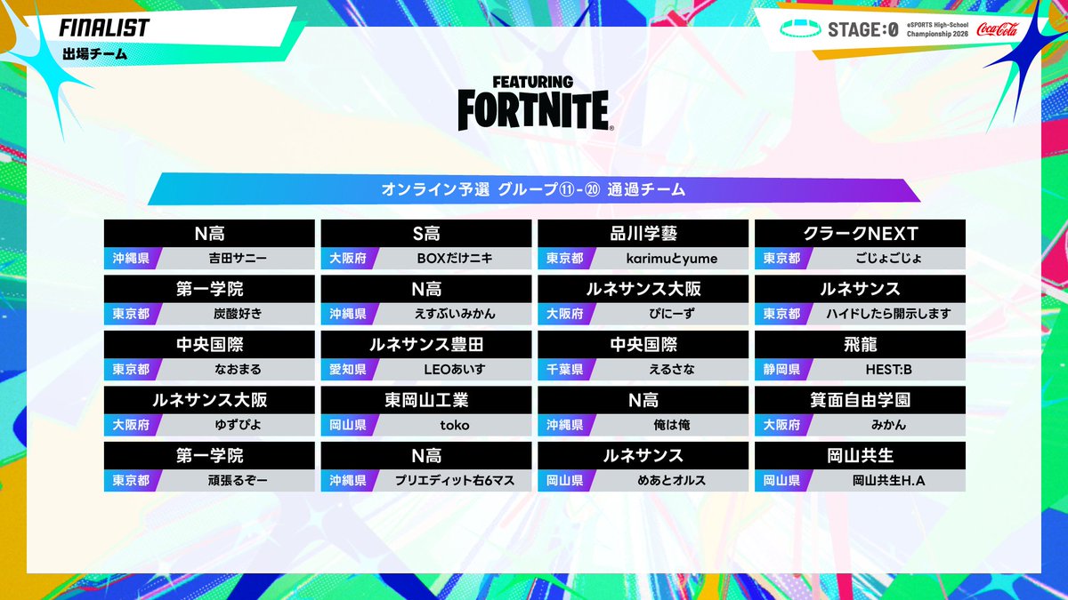 stage0_jp's tweet photo. #フォートナイト 部門⚔
全国大会 👑
出場チームはこちら‼️

この後13:00開始⌚
優勝するのはどの高校か...⁉️
熱い熱戦を見逃すな🔥

🔻YouTube
https://t.co/nm7WO0VuX8

#ステージゼロ https://t.co/8zKcshtSzs