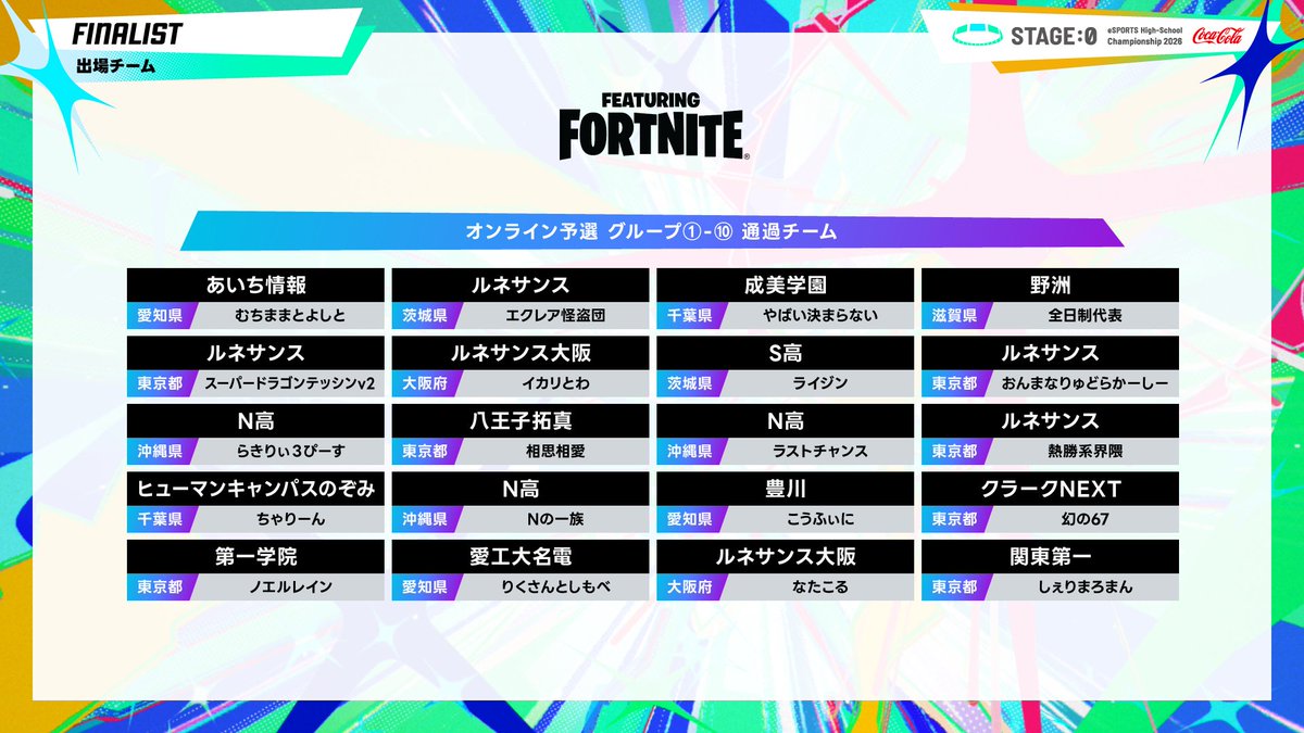 stage0_jp's tweet photo. #フォートナイト 部門⚔
全国大会 👑
出場チームはこちら‼️

この後13:00開始⌚
優勝するのはどの高校か...⁉️
熱い熱戦を見逃すな🔥

🔻YouTube
https://t.co/nm7WO0VuX8

#ステージゼロ https://t.co/8zKcshtSzs
